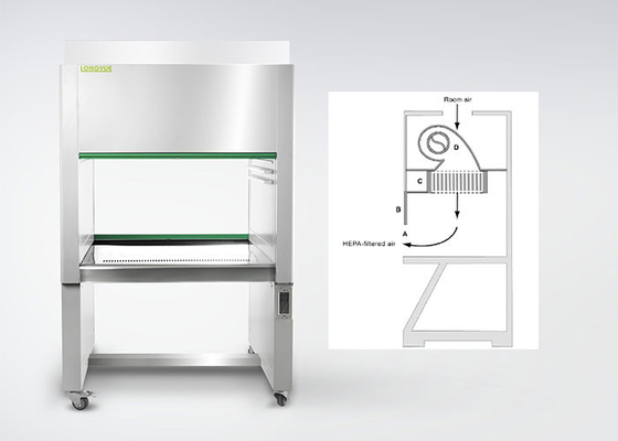 AC220V/50Hz Vertical Airflow Clean Bench Hood Stainless Steel Board