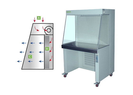 High Strength Laminar Flow Clean Bench Hood With Large LCD Screen  LCB-1BU
