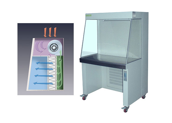 Lab Laminar Flow Air Clean Bench Hood Horizontal Type CE Certificated LCB-1CU